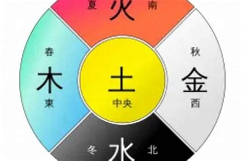 黑色五行屬性|易经中的五行对应颜色